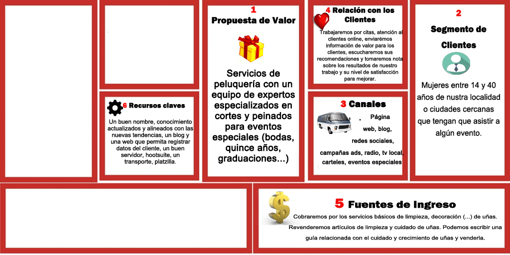Negocio de Manicure con 10 Pasos Claves. III Parte