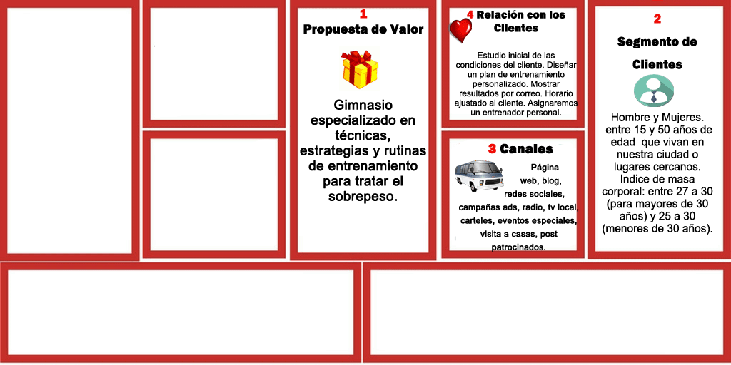 Abrir un Gimnasio ¡Diseño de Negocio! II PARTE Abrir un Gimnasio ¡Diseño de Negocio! II PARTE