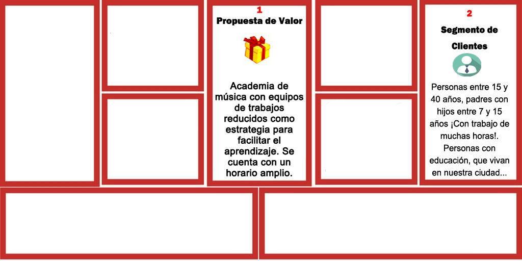 Diseño de negocios: canvas paso 2