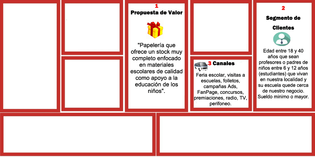 Modelo Canvas - 3er paso