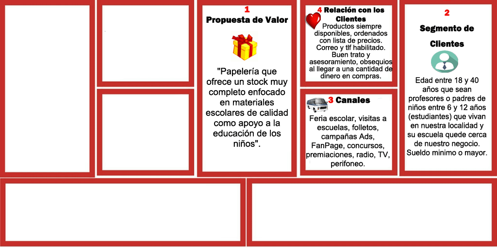 Modelo Canvas - 4to paso