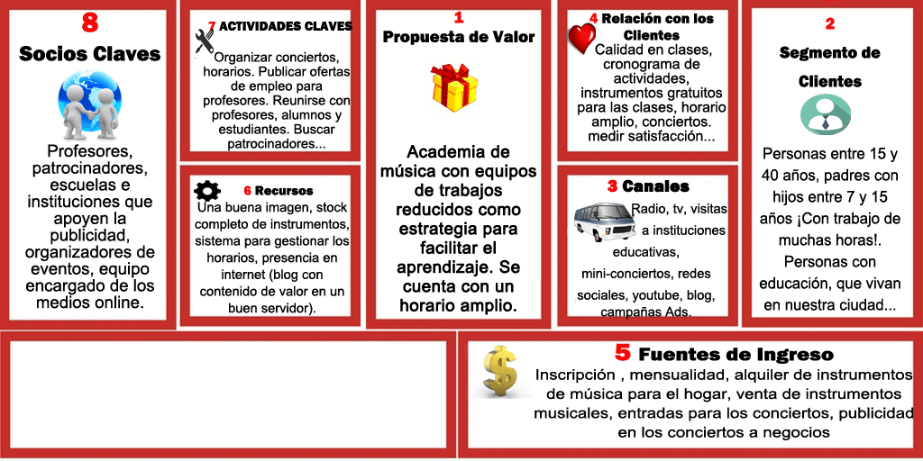 Socios clave para una academia de Música PAso 8