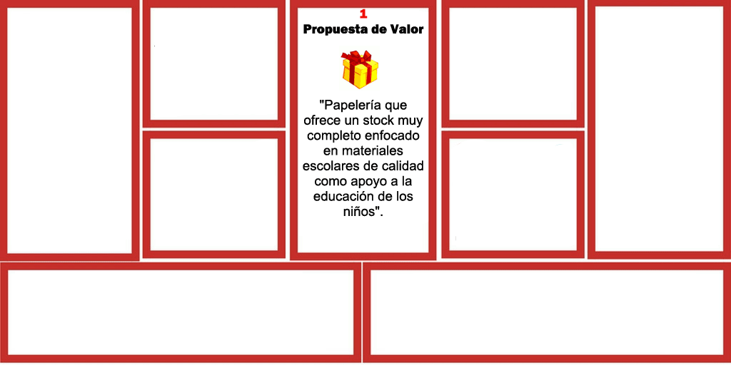 Propuesta de Valor: canvas
