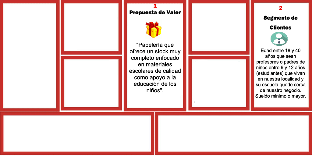 Lienzo canvas paso 3 de Cómo poner una papelería con el Modelo Canvas