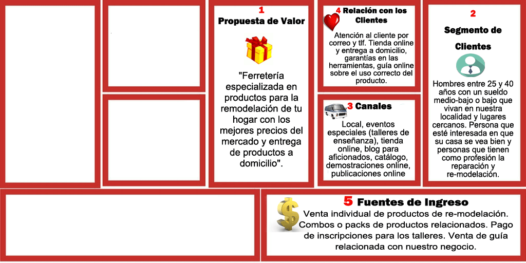 Cómo Montar una Ferretería (Diseño de negocio III)