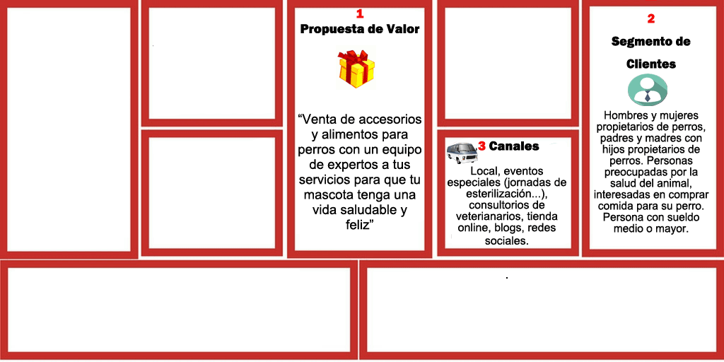 Negocio de alimentos para mascotas Canvas, paso 3