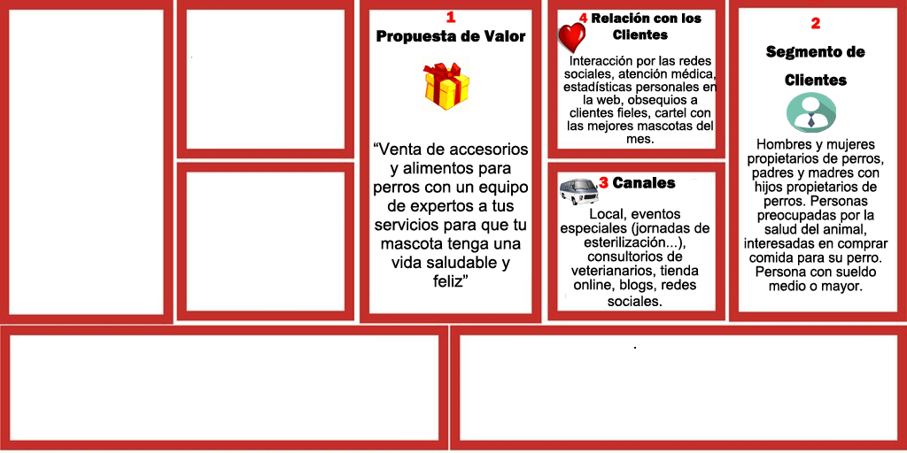 Negocio de alimentos para mascotas (Canvas paso 4)