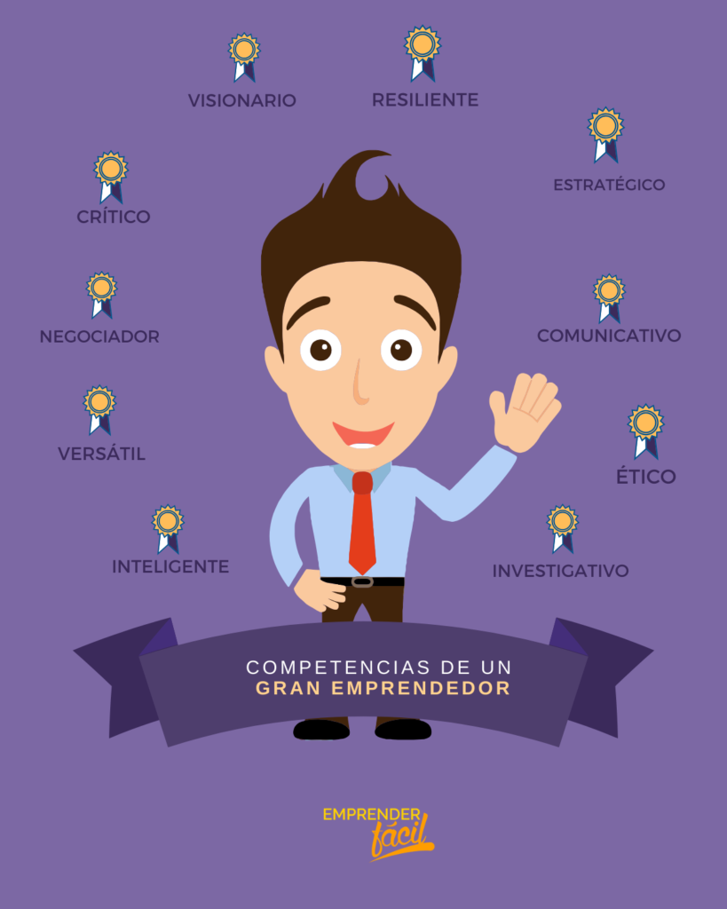 ¿Cuáles son las Competencias de un Emprendedor?