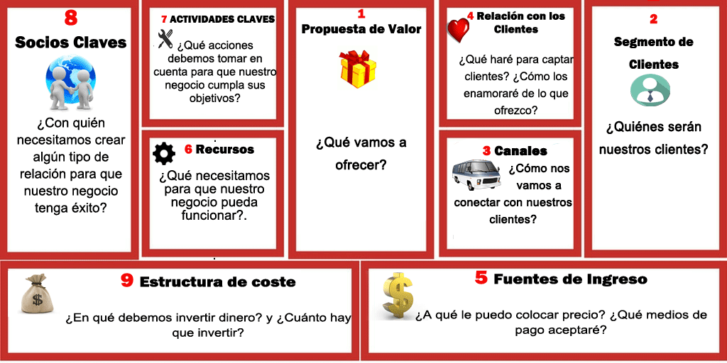 Manualidades para vender ¡Un negocio para ti!