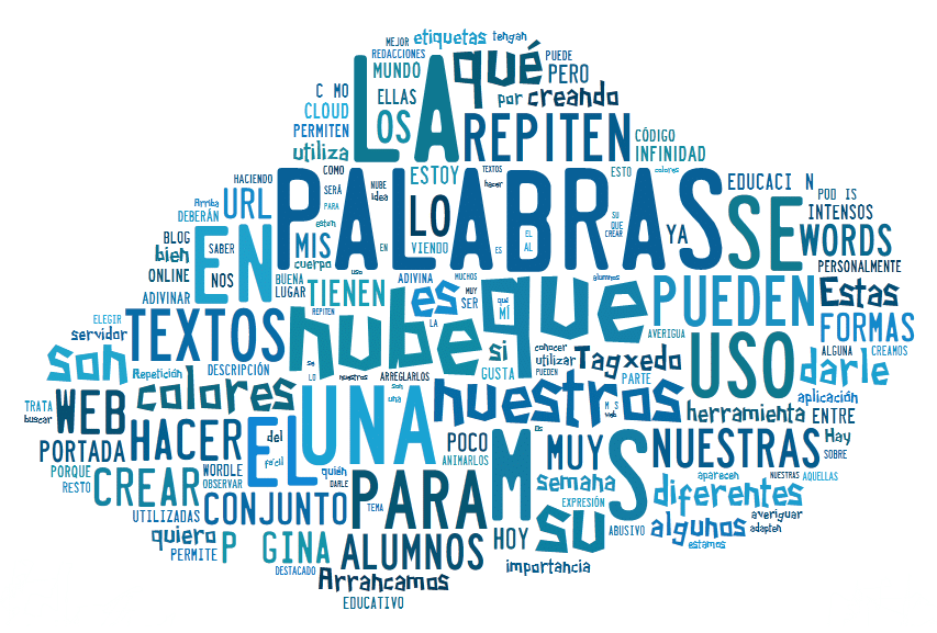 palabras relacionadas con emprendimiento