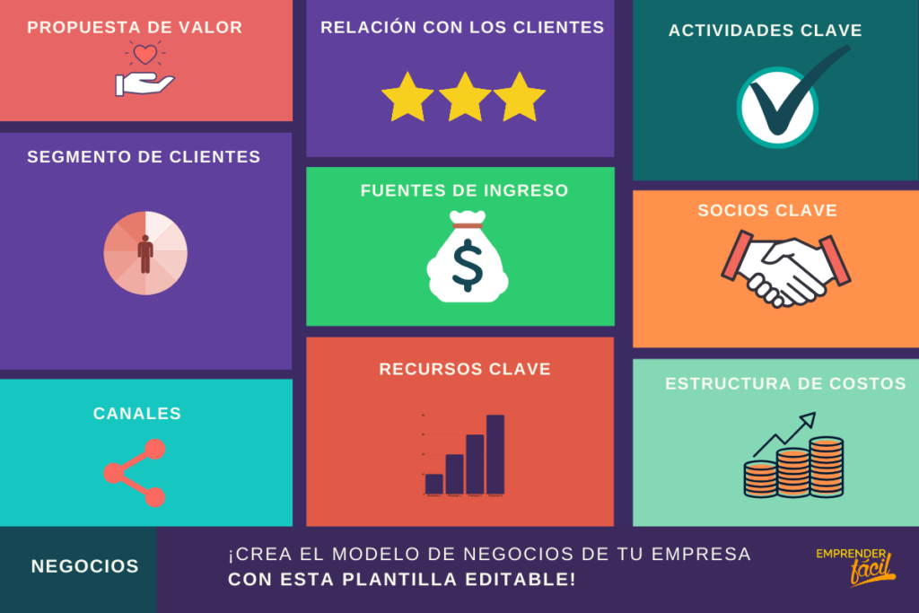 lienzo canvas una de las iniciativas para evaluar ideas de negocios