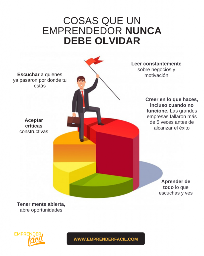 Versículos Bíblicos para Emprendedores