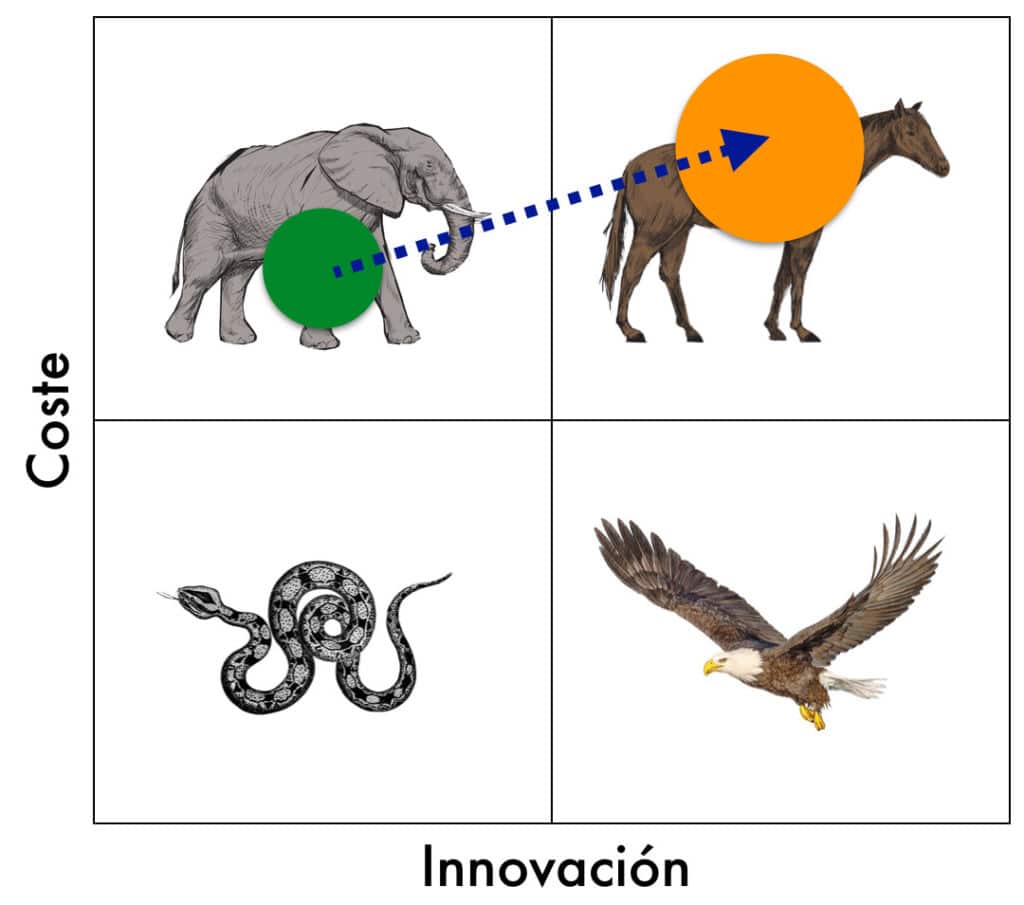 Emprendimiento empresarial según la matriz CRIATURA