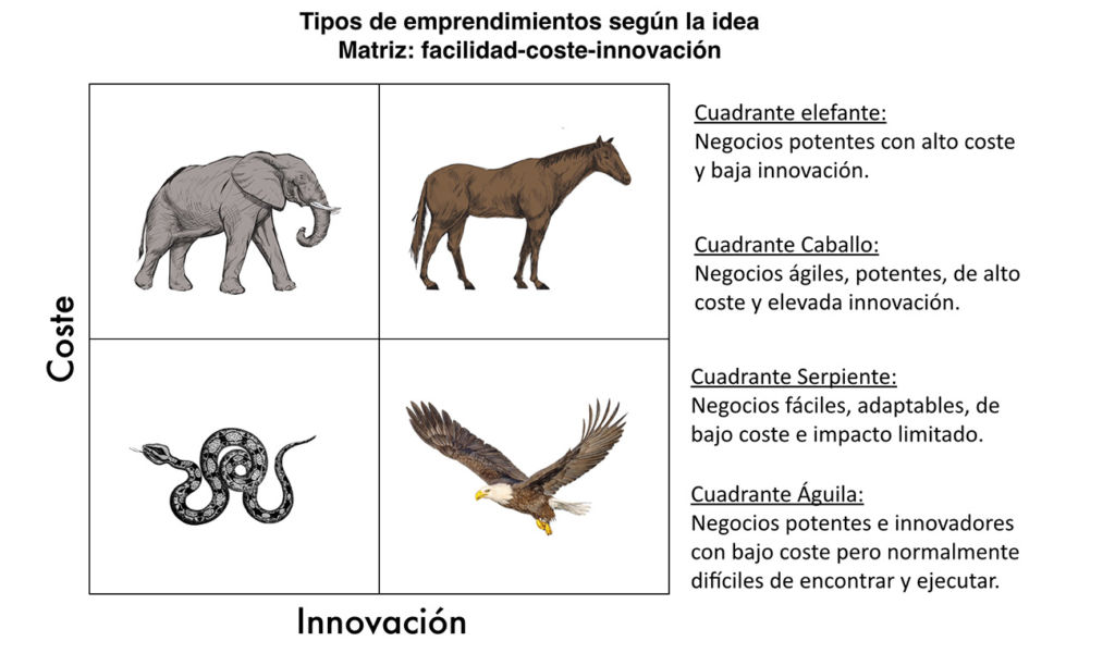 Matriz animal