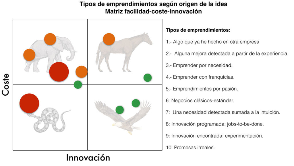 Tipos de emprendimientos. Aprende qué puedes hacer 3