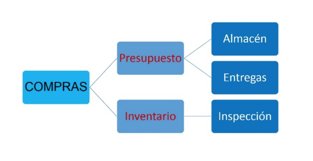 Estructura