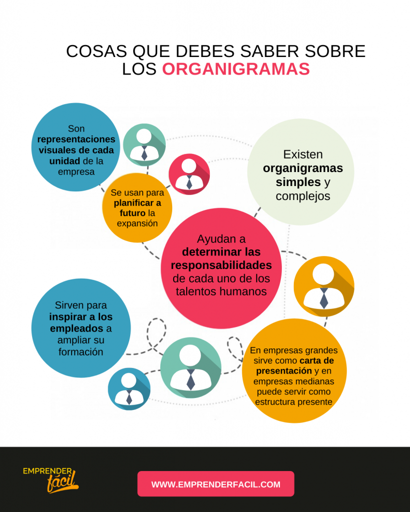 Ejemplo de organigrama de una empresa