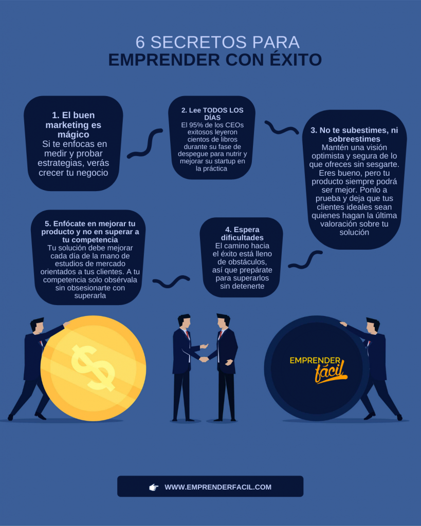 40 Ideas de Negocios Rentables para Emprender Fácil