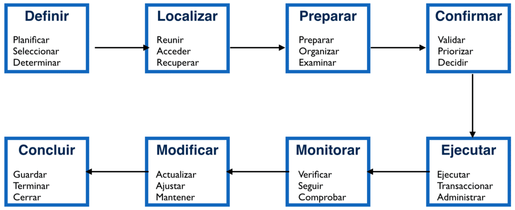 El mapa del trabajo