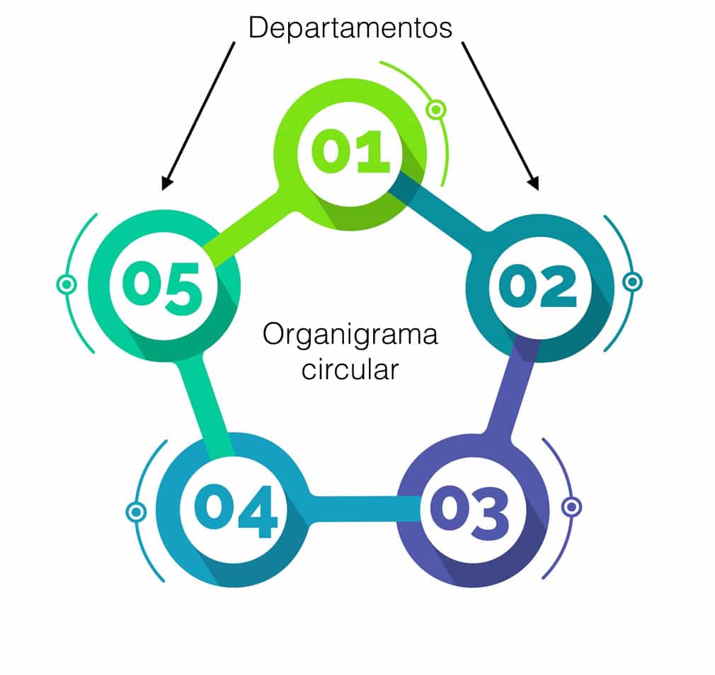 Organigrama