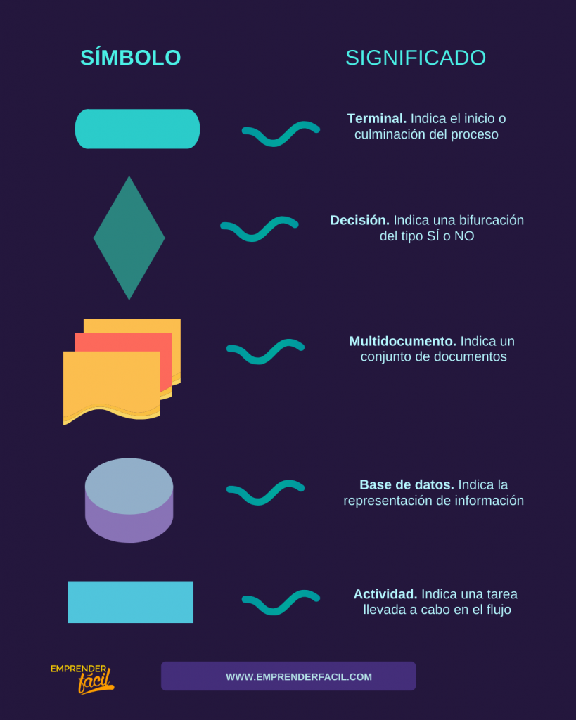 Uso Del Diagrama De Flujo Qu Es Tipos Y Ejemplos