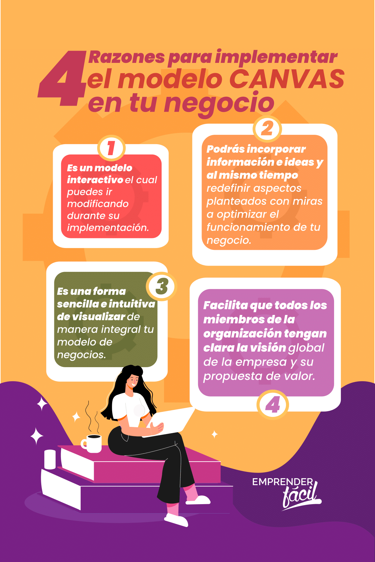 Razones para implementar un modelo de negocios