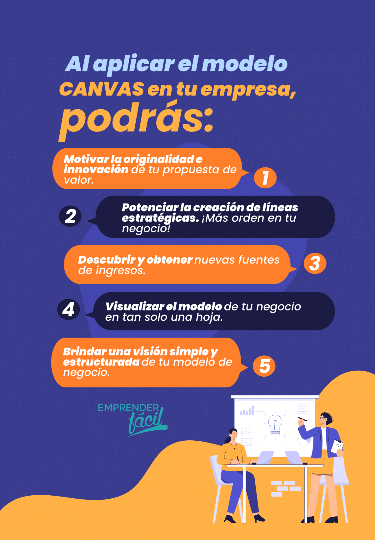 Funcionalidades del modelo de negocios canvas