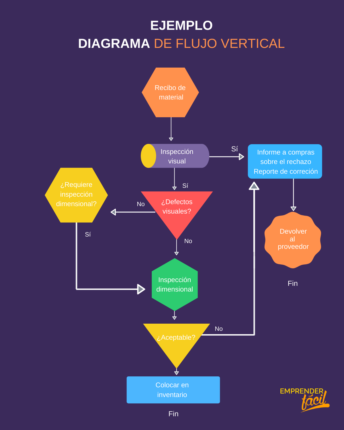 Get Diagrama De Flujo De Marketing Background Midjenum