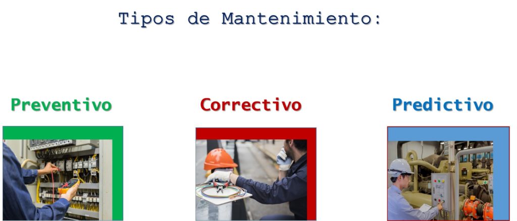 Tipos de Mantenimiento.