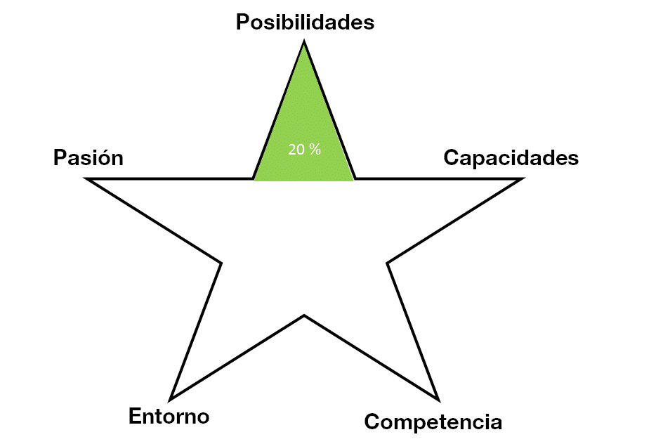 La idea de Juan Méndez es muy posible se ser llevada a cabo...