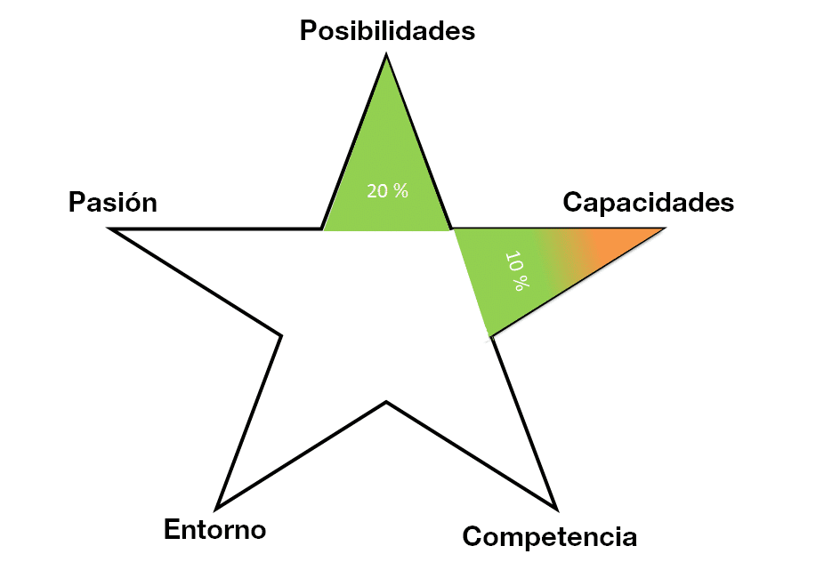 Juan Méndez presenta "limitaciones" en materia de finanzas.