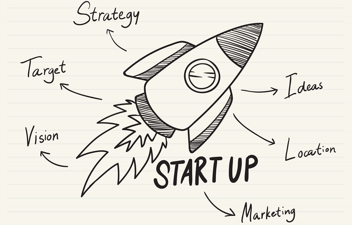 ¿Qué es emprender? Su significado y todo lo que implica