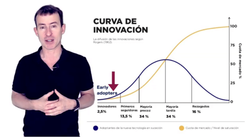 La curva de innovación muestra que para innovar no es necesario ser el mejor.