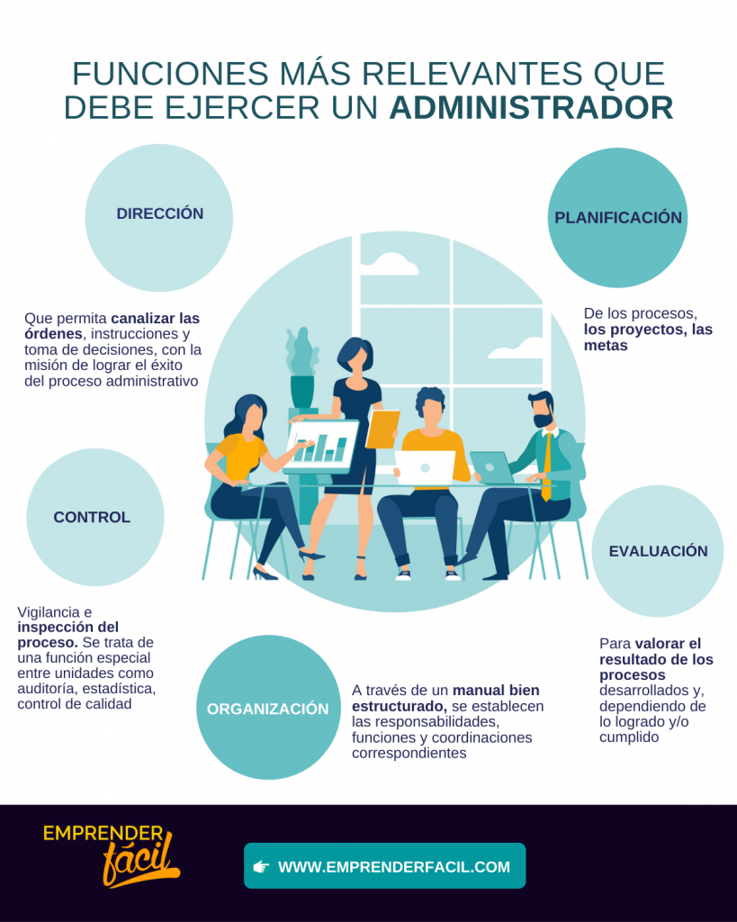 Funciones de un administrador