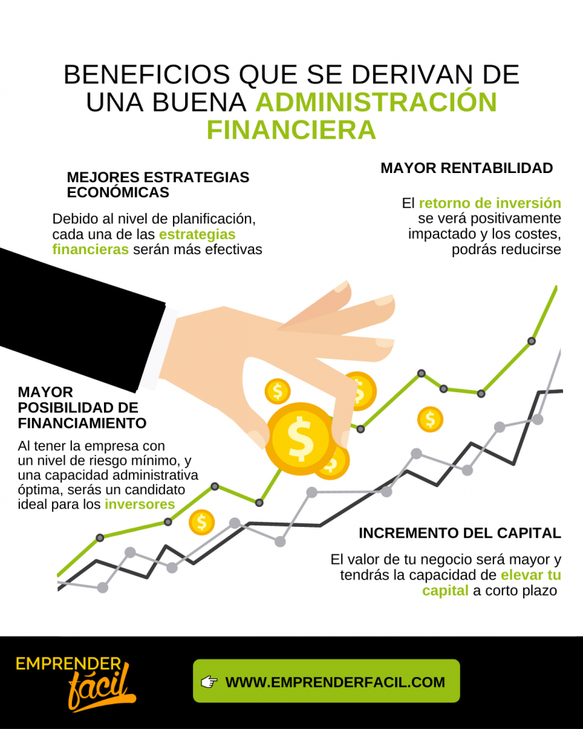 Beneficios de la administración financiera