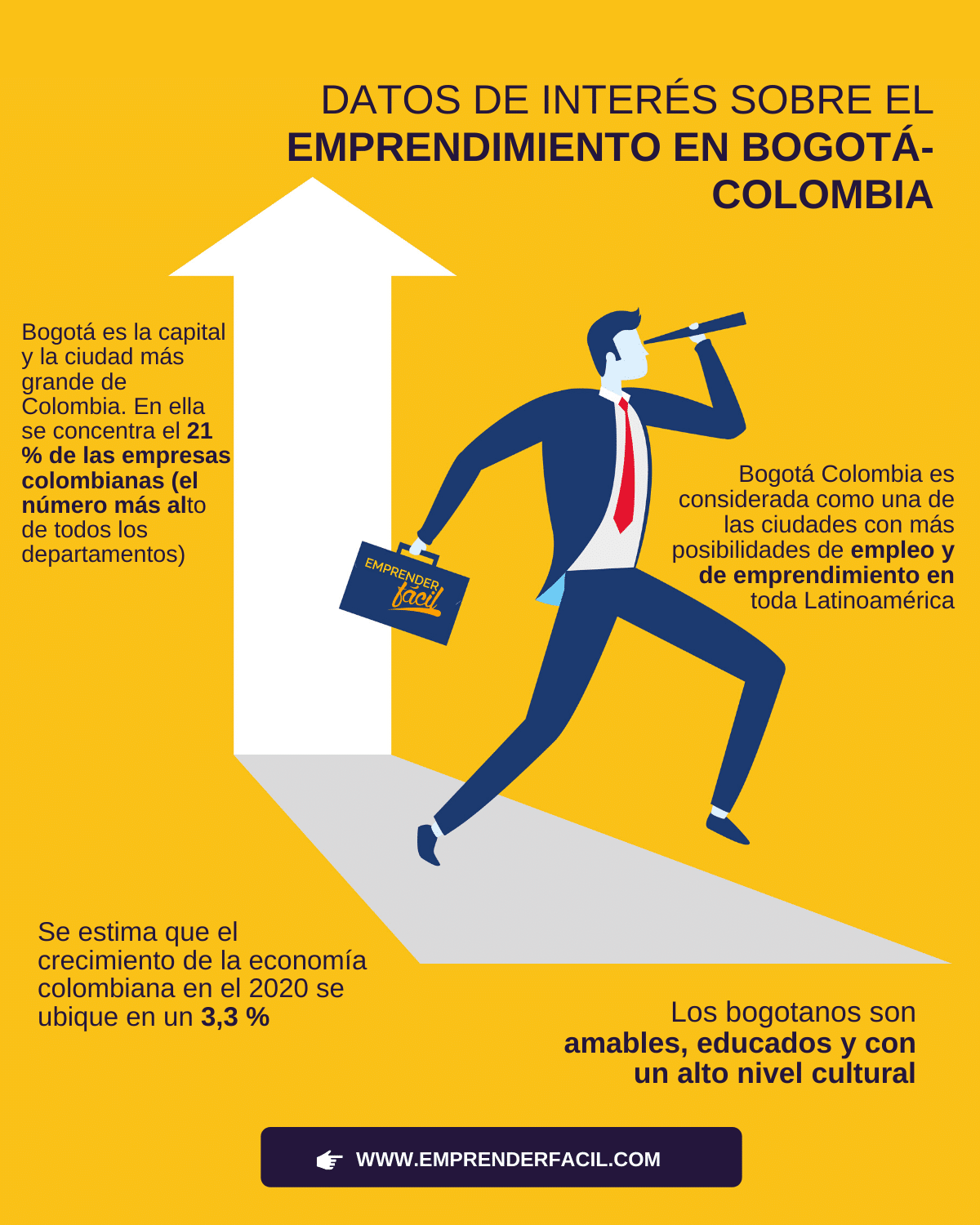 negocios rentables en Colombia