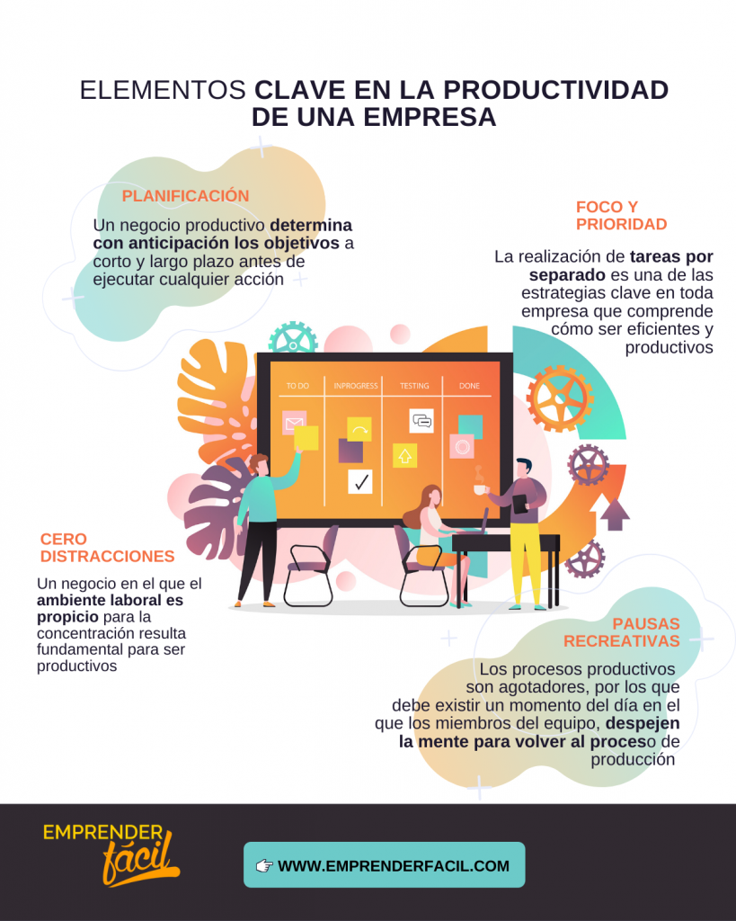 Elementos claves de la productividad de una empresa.