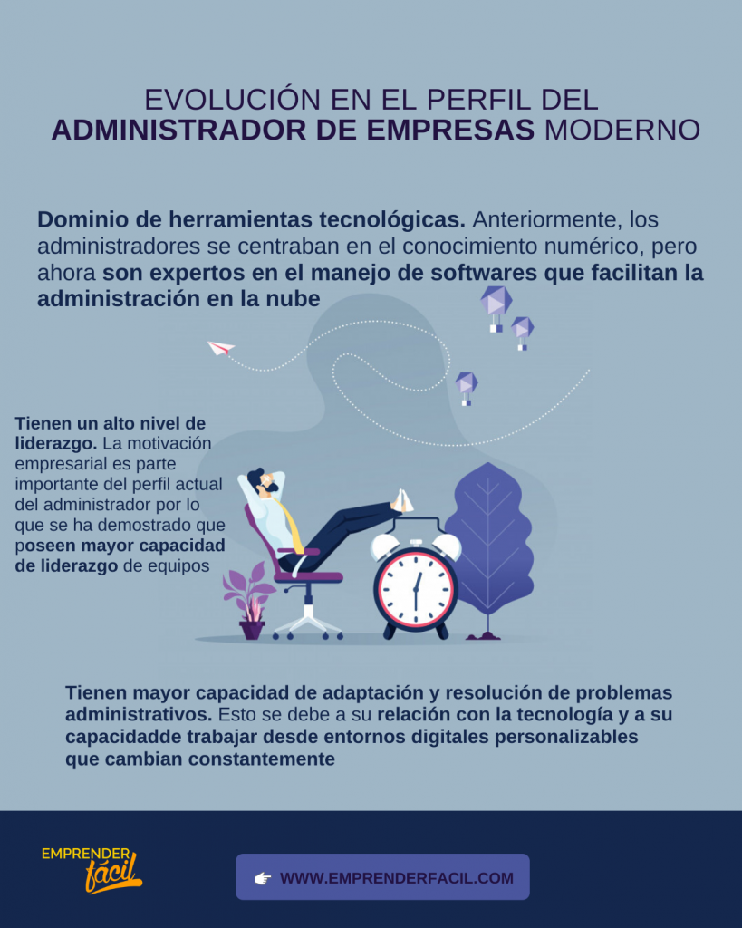 Perfirl de un administrador de empresas