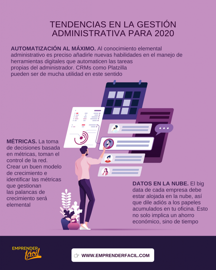 Tendencias en Administración