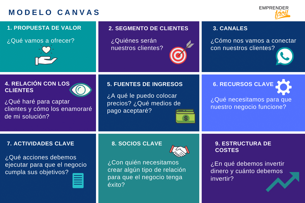 método canvas