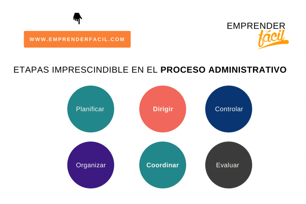 Etapas del proceso administrativo