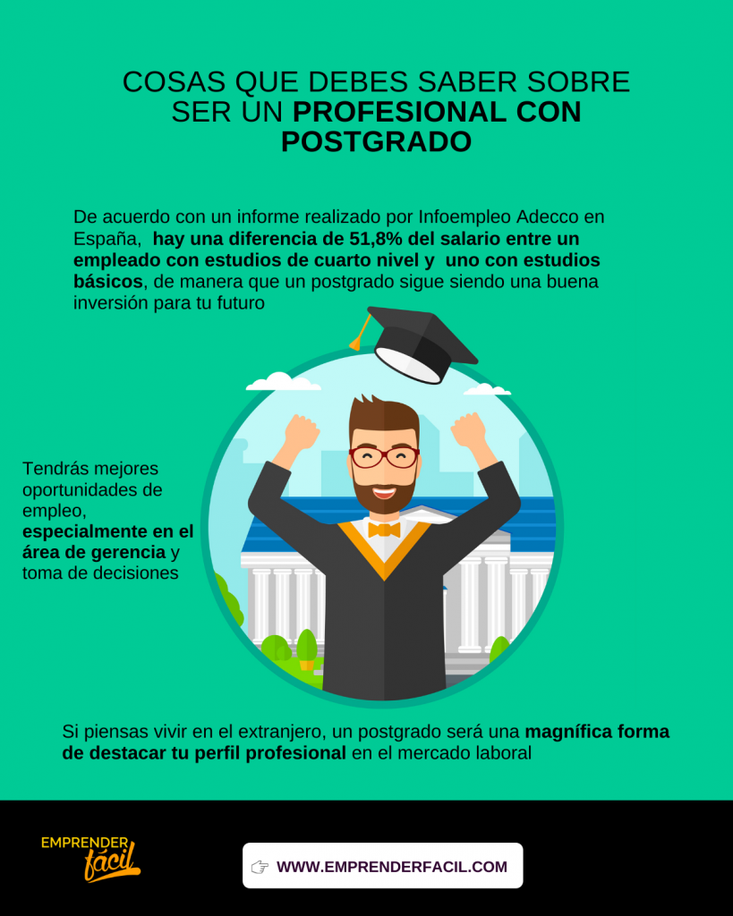 Profesionales con postgrado