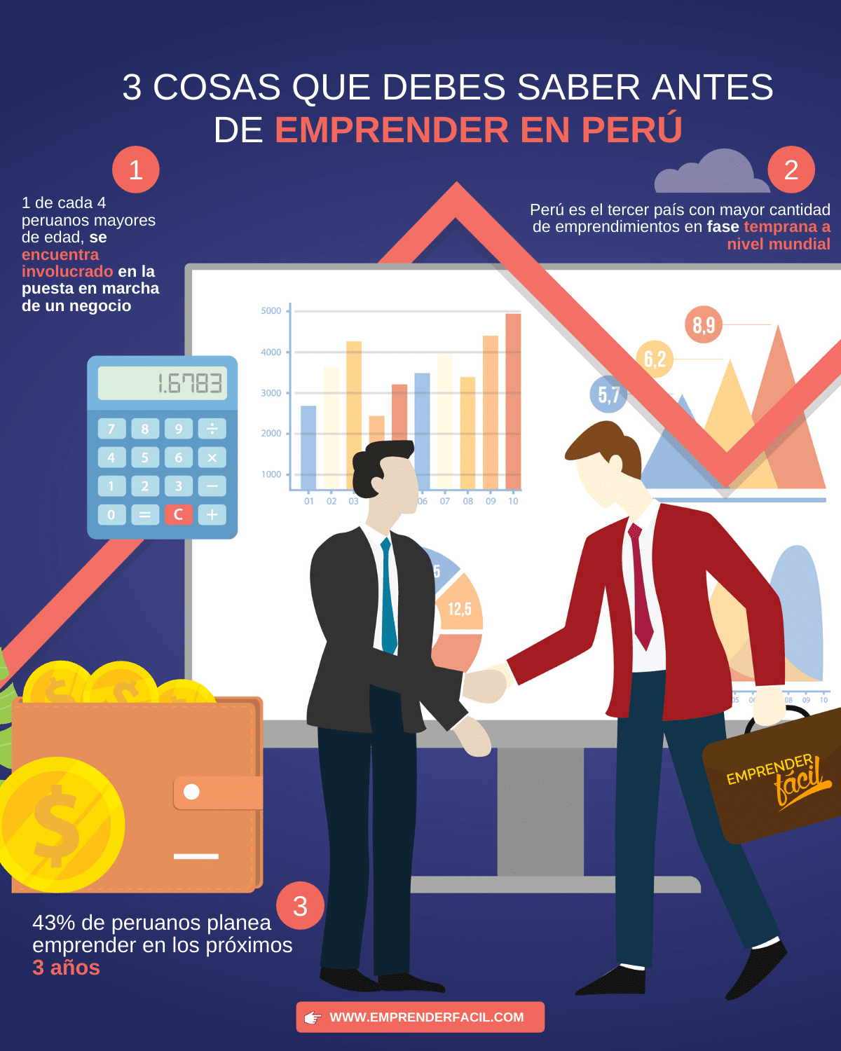 Emprender en Perú