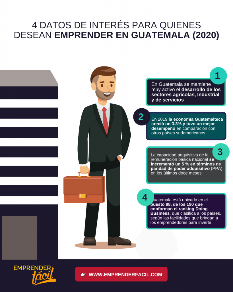 Emprendedores guatemaltecos exitosos 0