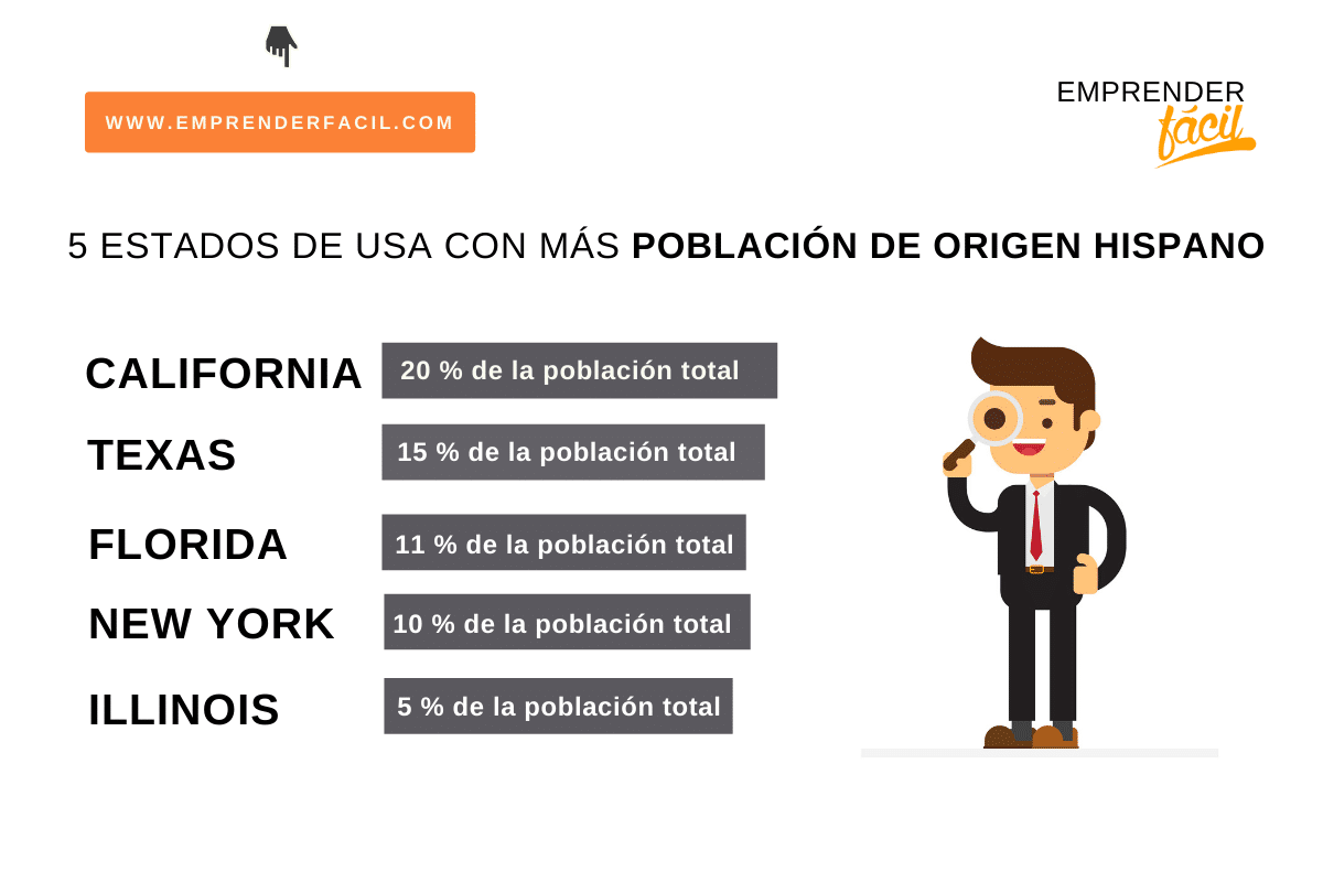 Estados de EE.UU. con mayor población hispana