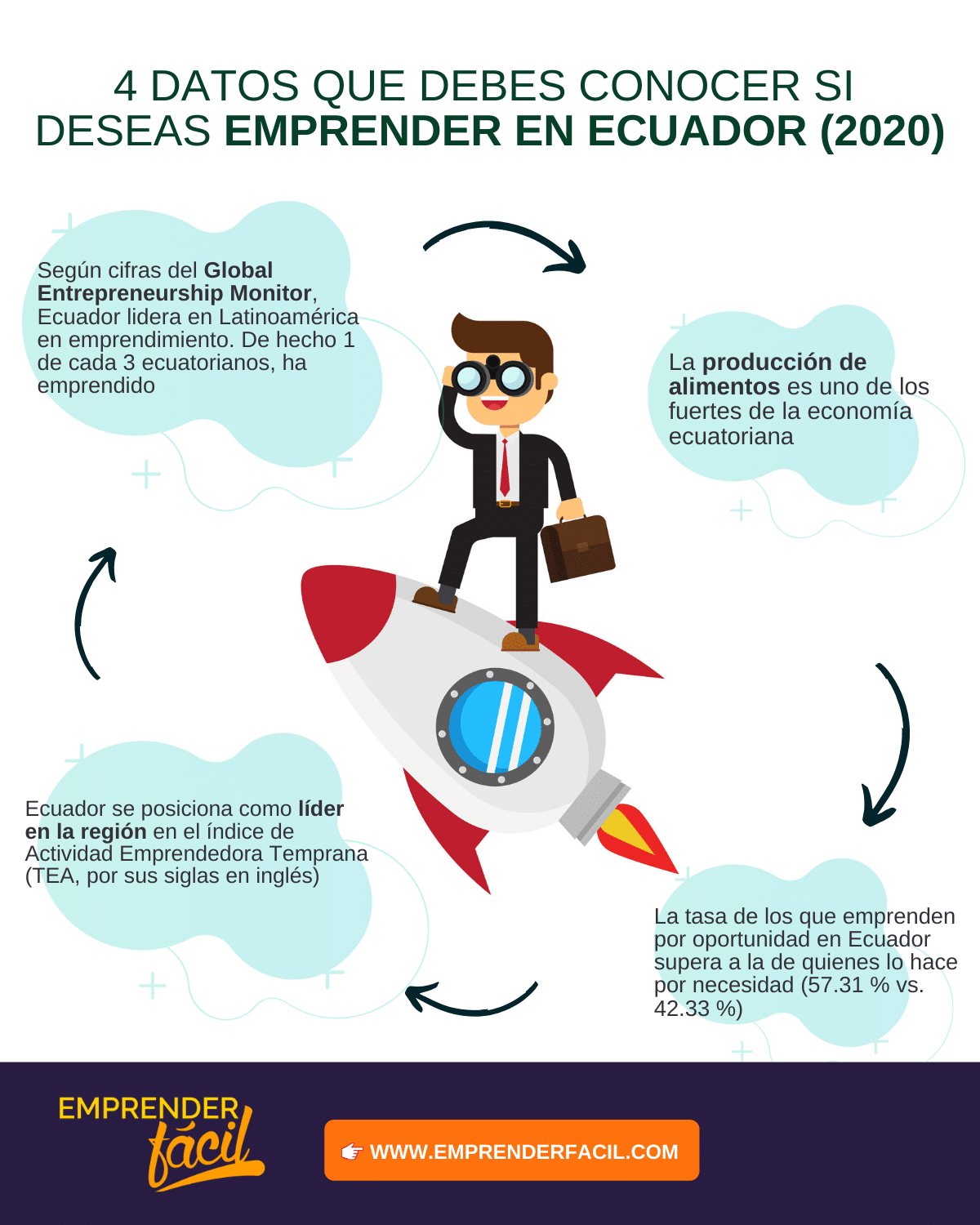 Emprender un negocio en Ecuador