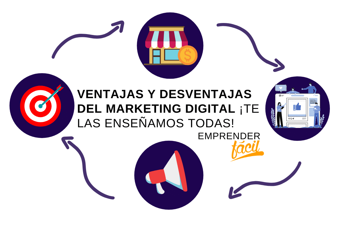 ventajas y desventajas del marketing digital