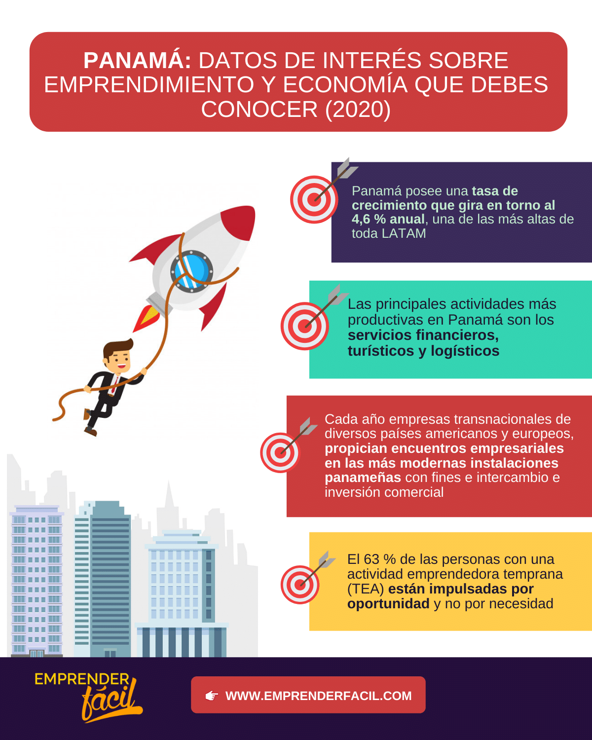 Datos económicos de Panamá