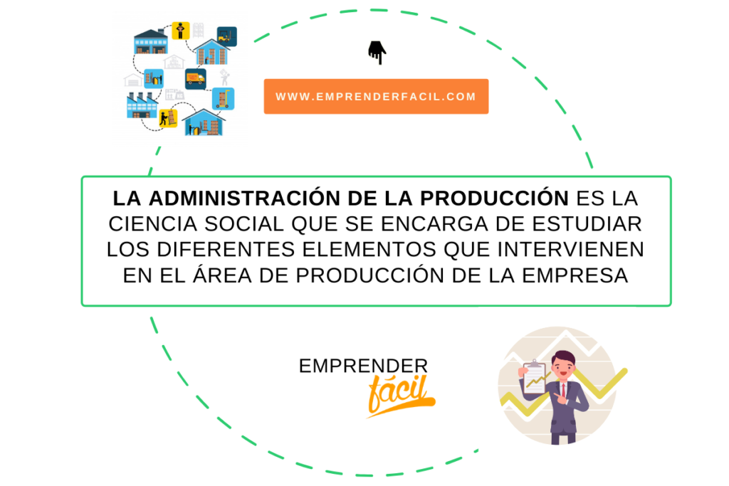 Administración de la producción es la ciencia social que se encarga de estudiar los elementos que intervienen en la producción de la empresa