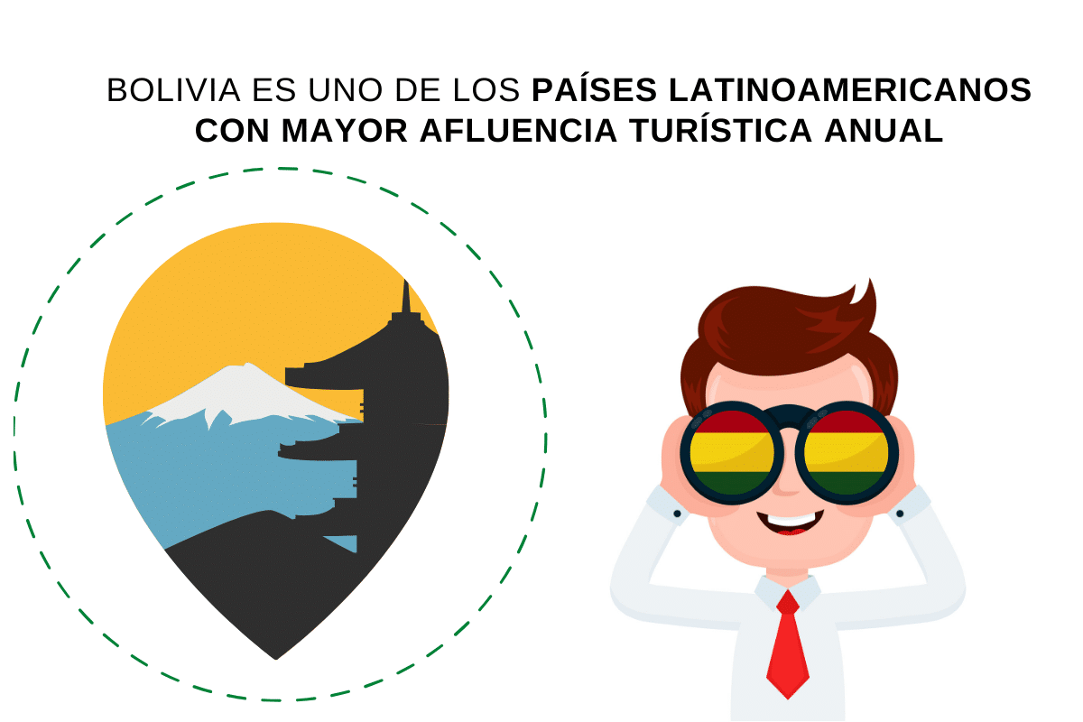 El turismo en Bolivia es una actividad altamente rentable